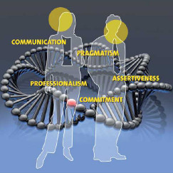 Regulatory Services Test - Discovering the core DNA